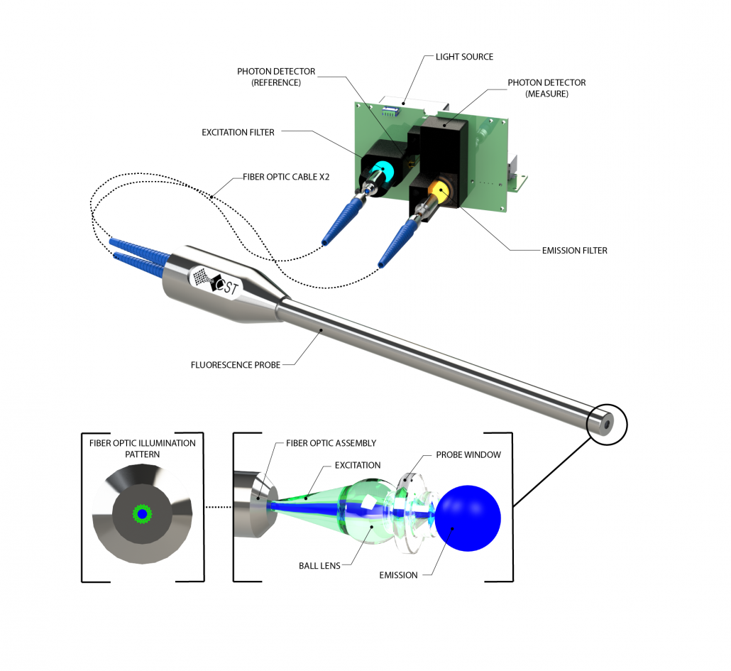 Oil in Water Analyzer Custom Sensors & Technology